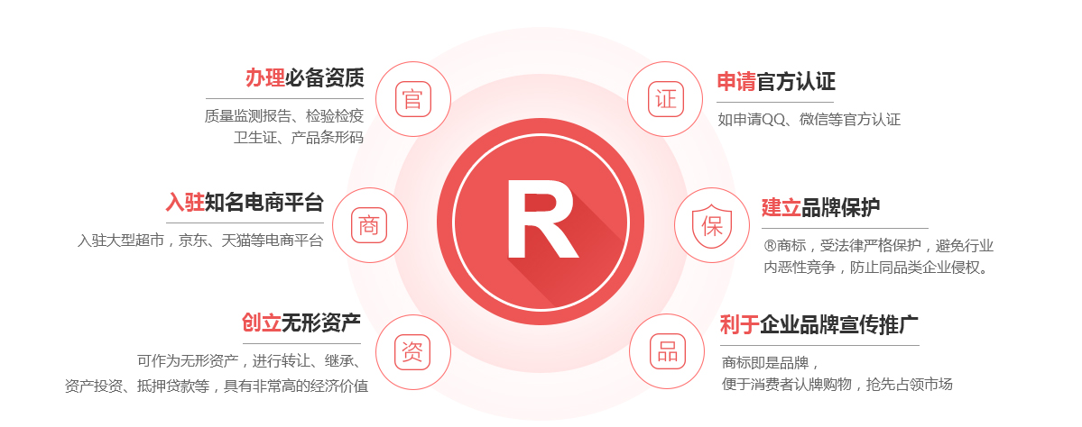 江口商标注册的作用